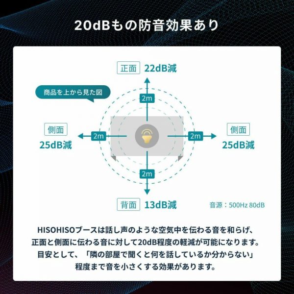 防音デスクブース　音の伝わり方