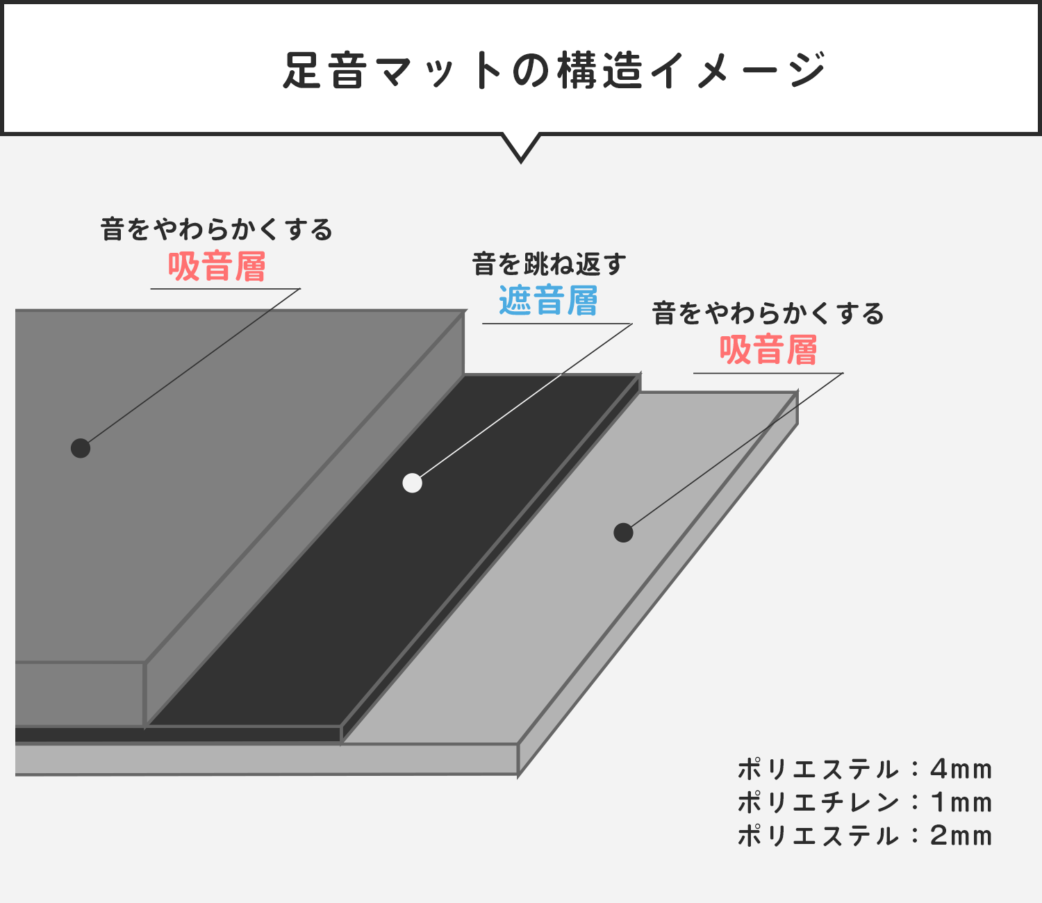 足音マット 防音専門ピアリビング