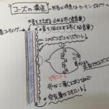 失敗しない防音カーテン選び４つのポイント