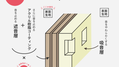 騒音対策・防音カーテン本当に効果あるの？【防音専門ピアリビング】