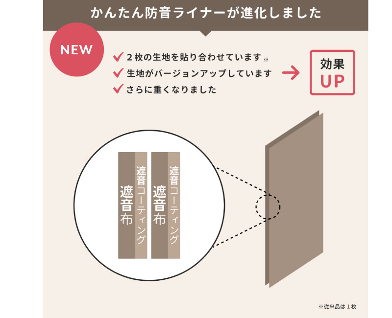 かんたん防音ライナーの構造