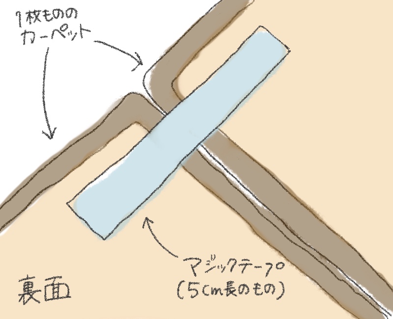 マットウッド 設置方法1