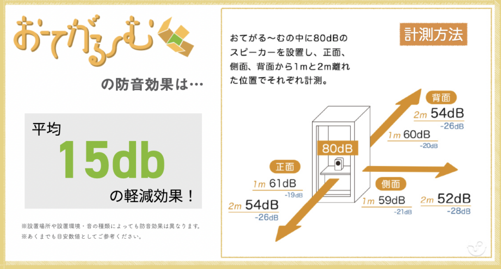 おてがるーむ防音効果