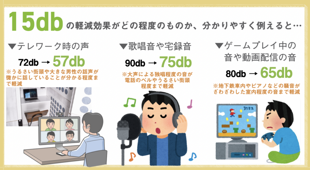 おてがるーむ音実験結果