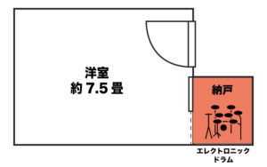 お部屋の間取り