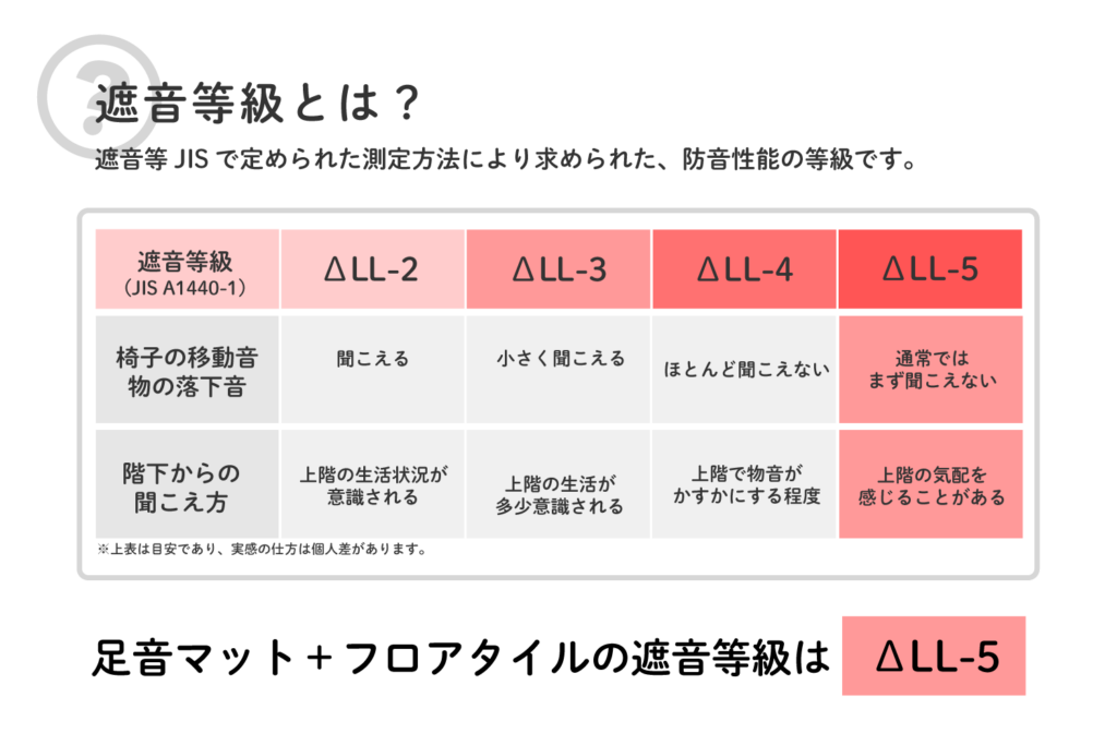 フローリング防音効果