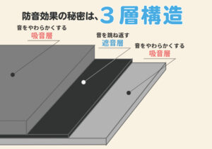 防音マット　足音