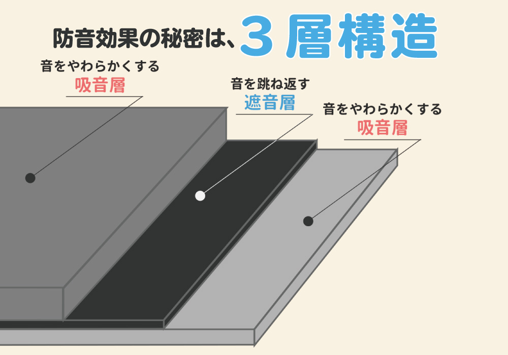 防音マット　足音