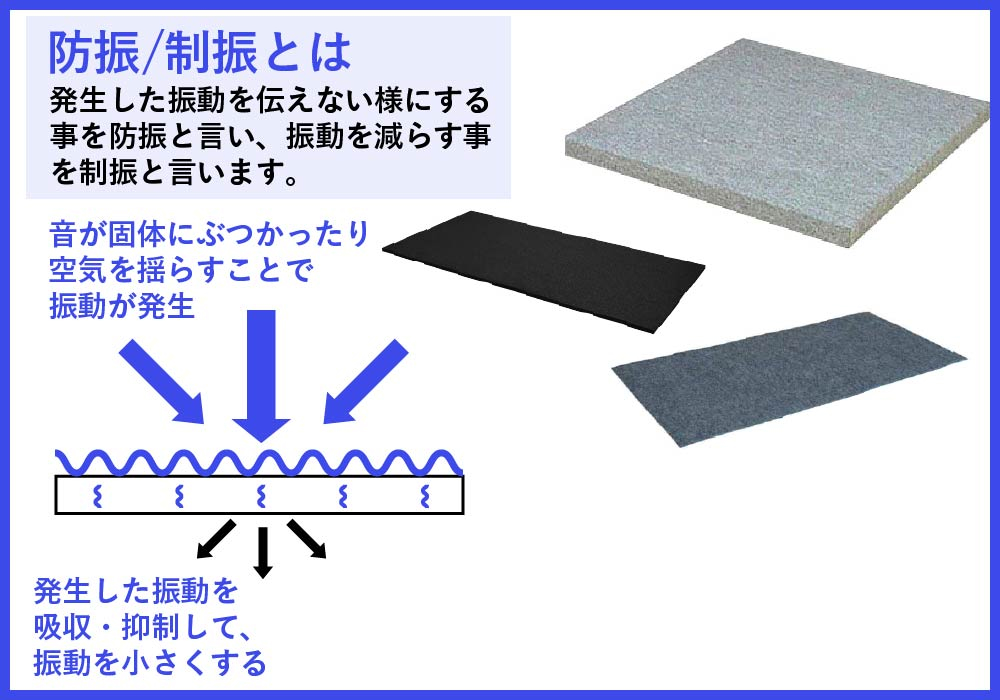 防振とは