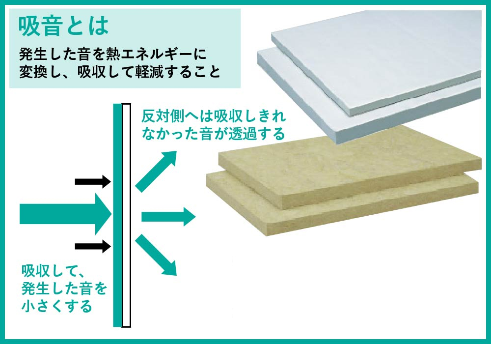 吸音とは
