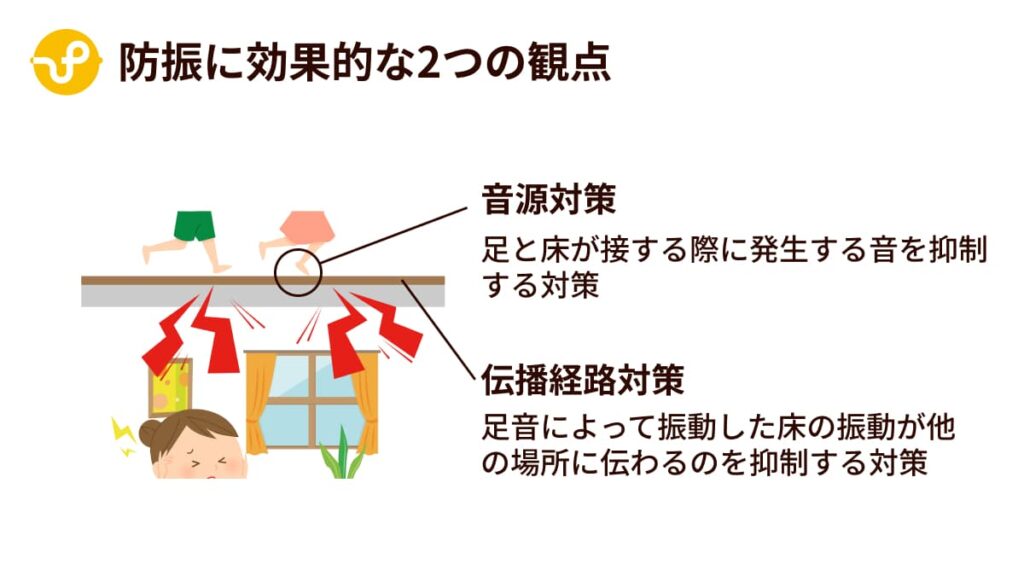 防振に効果的な2つの観点